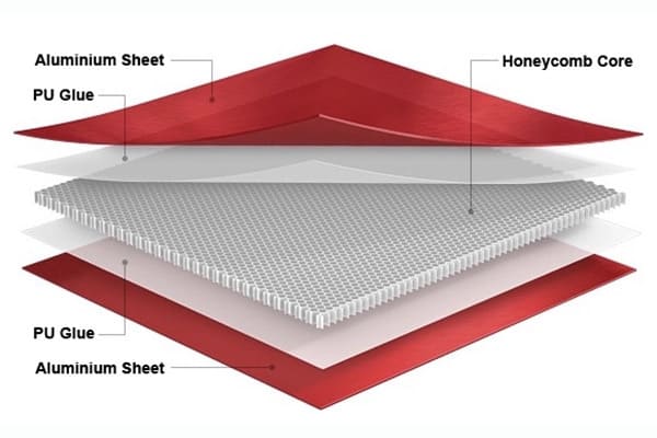 Honeycomb Aluminum panel structure